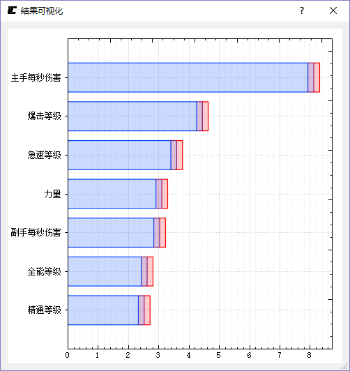 7.0狂暴战：新旧技能的改动解读与展示