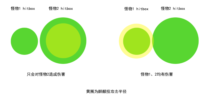 7.2酒仙醉酿投技巧：ADD战斗选小型怪物