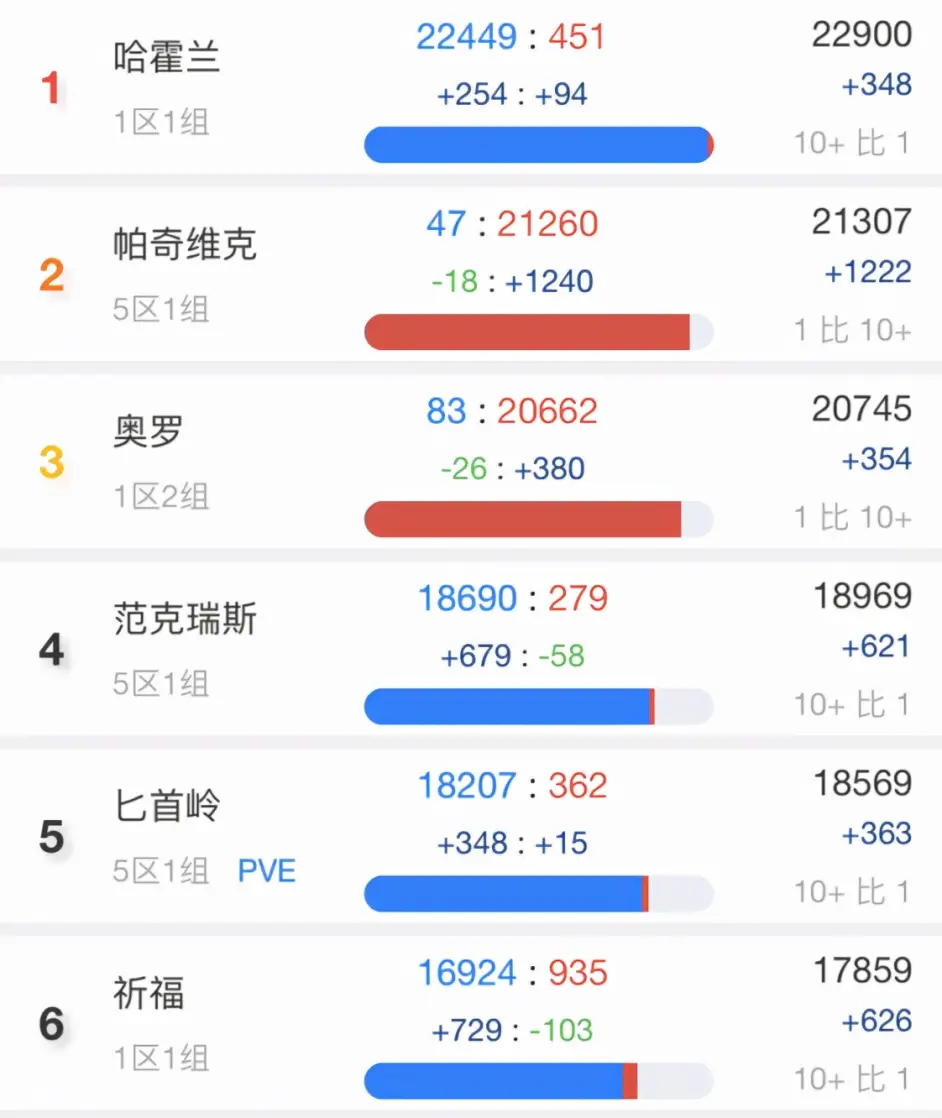 T5团本吸引人 TBC又出现多个排队服