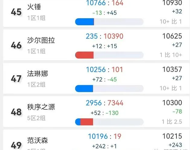 怀旧服免费转服开启服务器推荐