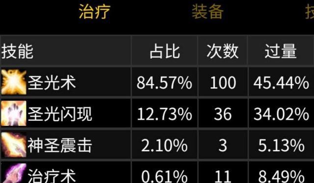 只因G团一倒T 怀旧服奶骑转DPS