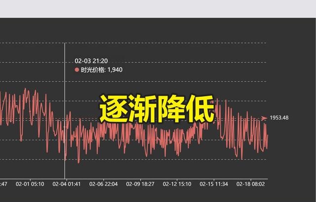 怀旧服P4内容曝光时光徽章暴涨全民排骨人时代到来