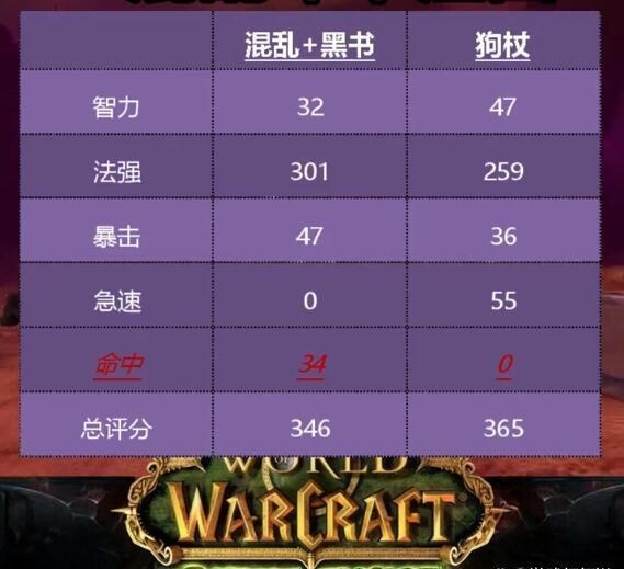 一起聊聊魔兽世界成功的秘诀