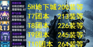 P5无法全通SW WLK就不能进团本