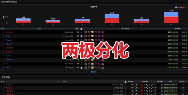 SW团本通关率增加小怪团更受欢迎