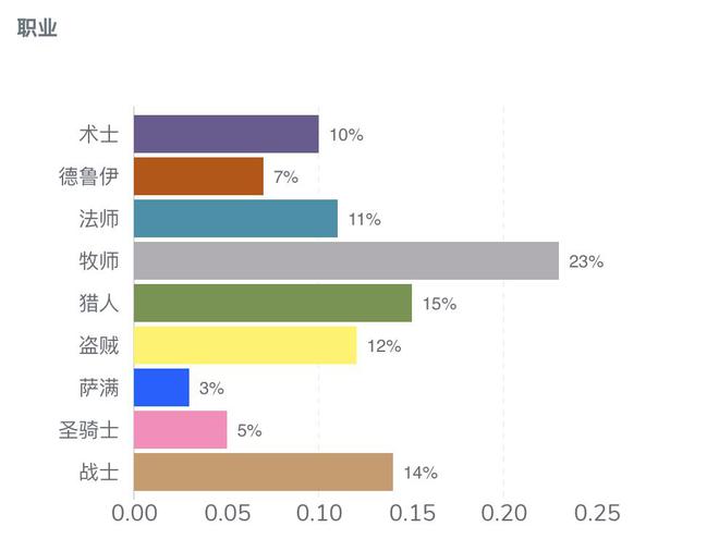 术士